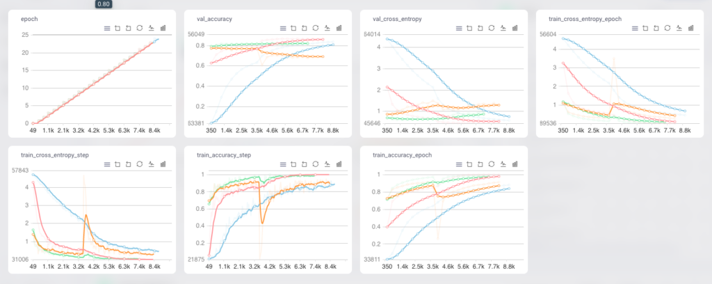 Hyperparameter Sweeps for Machine Learning: Intro & Guide